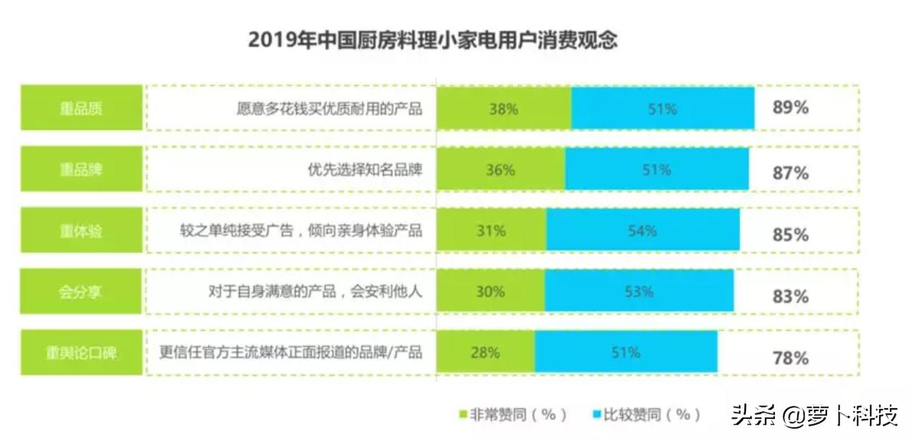 z世代消费行为图鉴,z世代在消费方面最突出表现
