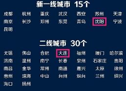 烟台市是二线城市排名第几,烟台环境好