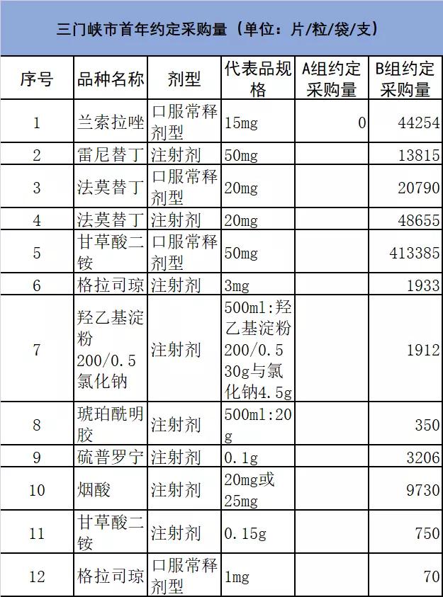 21个中药集采品种,2023年集采药品目录