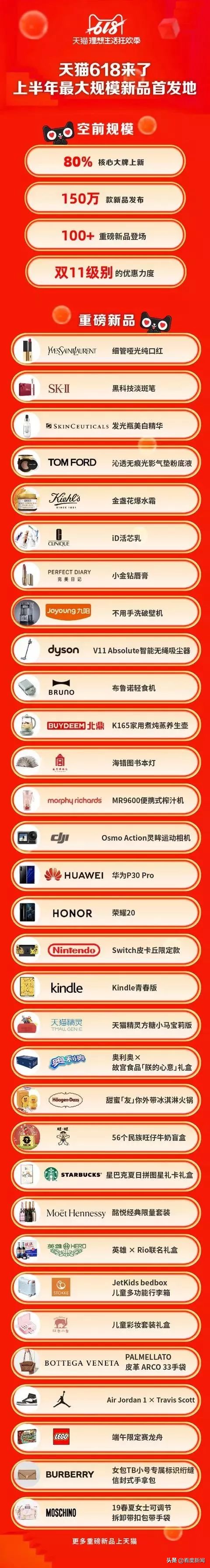 天猫618福利券,天猫618抢红包