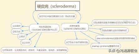 系统性硬化病患者可以怀孕吗,免疫相关不良妊娠诊断指南