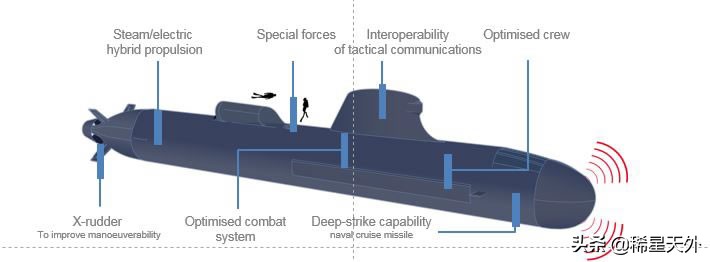 法国梭鱼级攻击型核潜艇,法国第一艘攻击核潜艇
