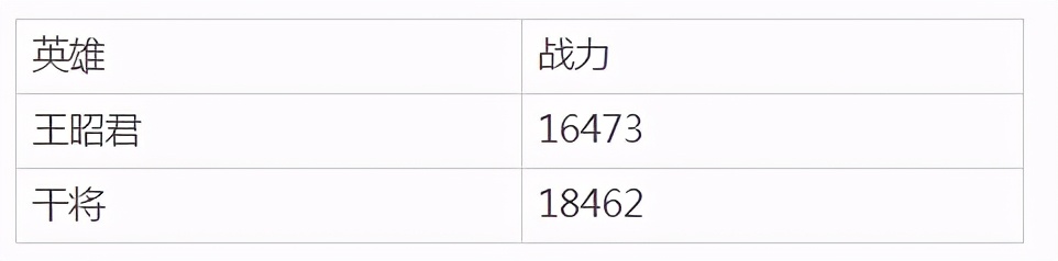 王者王昭君为什么被称为工具人,王者荣耀王昭君冰冻韧性有用吗