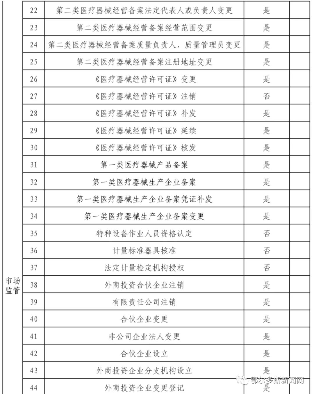 鄂尔多斯市政务服务中心网上预约,新的政务服务大厅运行