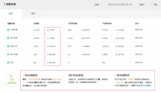淘宝达人直播流量来源,淘宝的流量来源分配规则是怎样的