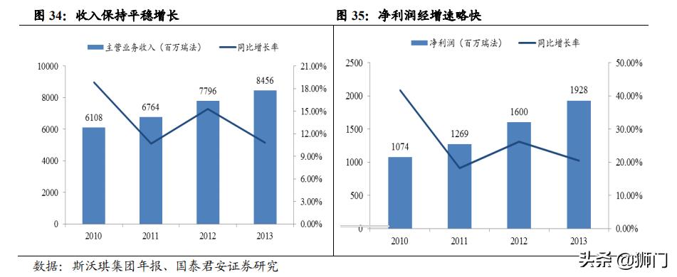 历峰斯沃琪,历峰集团斯沃琪