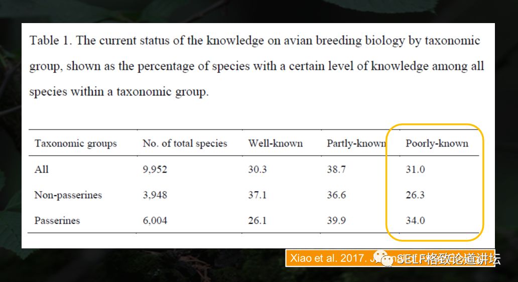 科学家如何观察植物,鸟类的研究方法