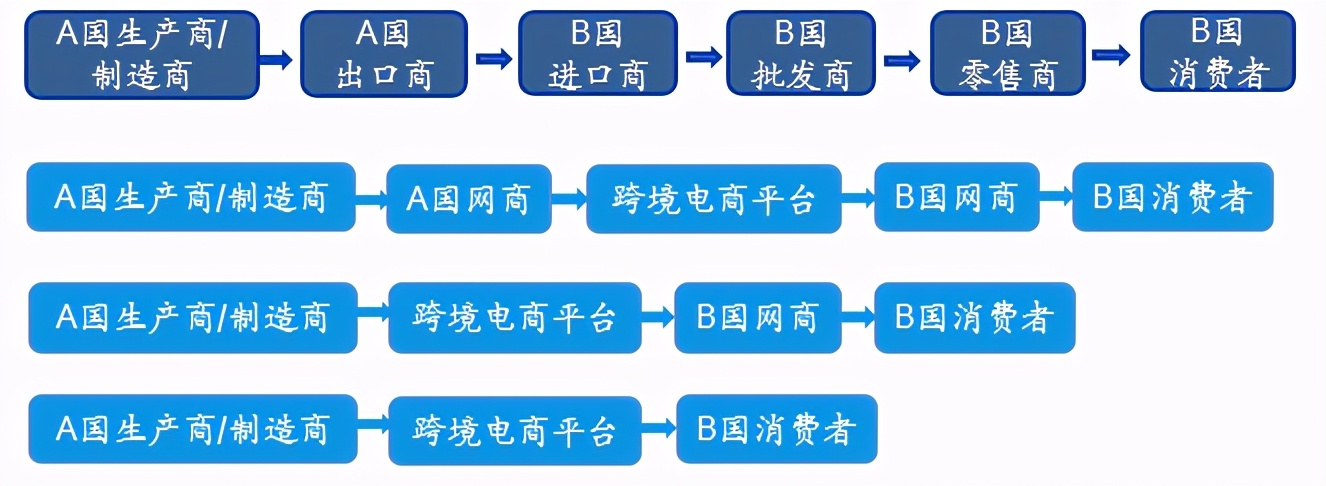 跨境电商期末测试实操题,跨境电商实务试卷a答案