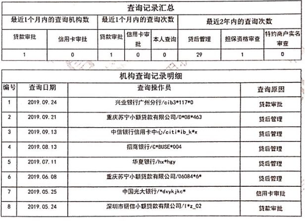 征信查询知识大全,怎么知道我的征信近期被查询了