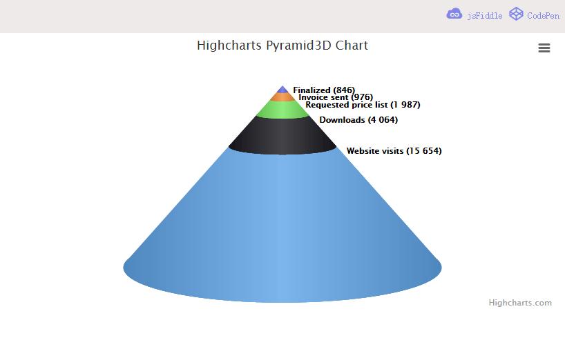 javascript数据图表,javascript表格