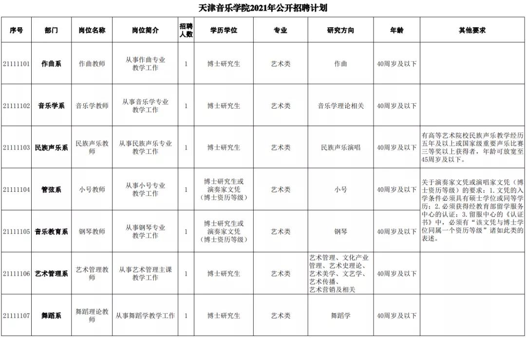 天津银行招人,天津银行校招招聘最新消息