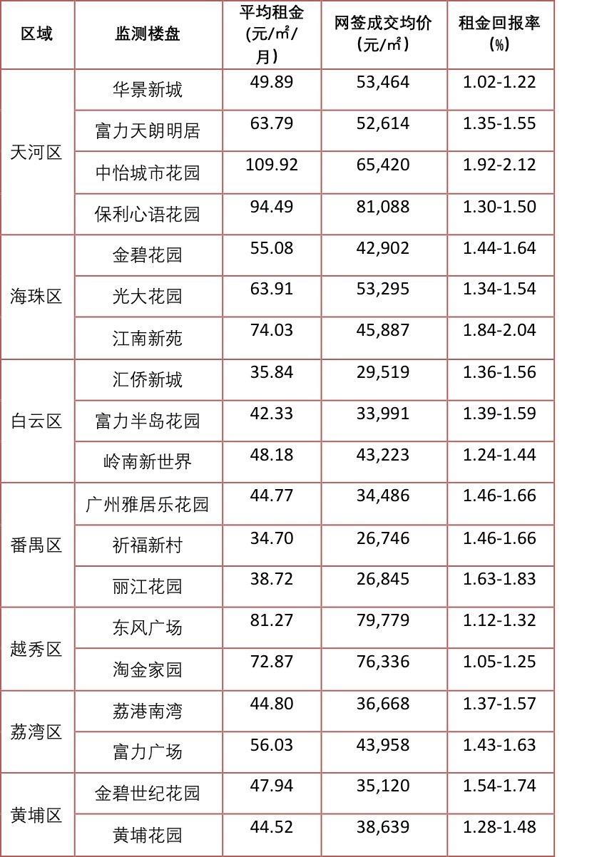 租房旺季!广州专业市场周边租赁畅旺!租金要涨?