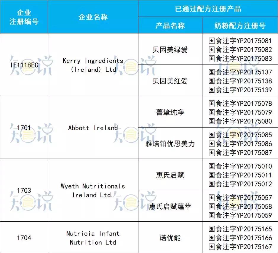 原装进口奶粉口碑最好配方最全,正宗的十大国产奶粉