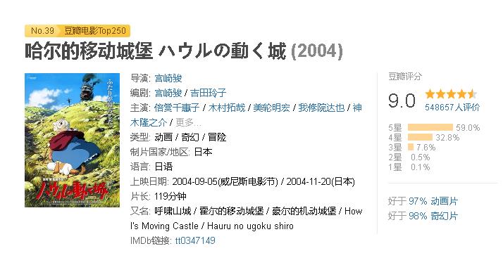 比千与千寻更有深度的电影,跟千与千寻相似的电影有哪些