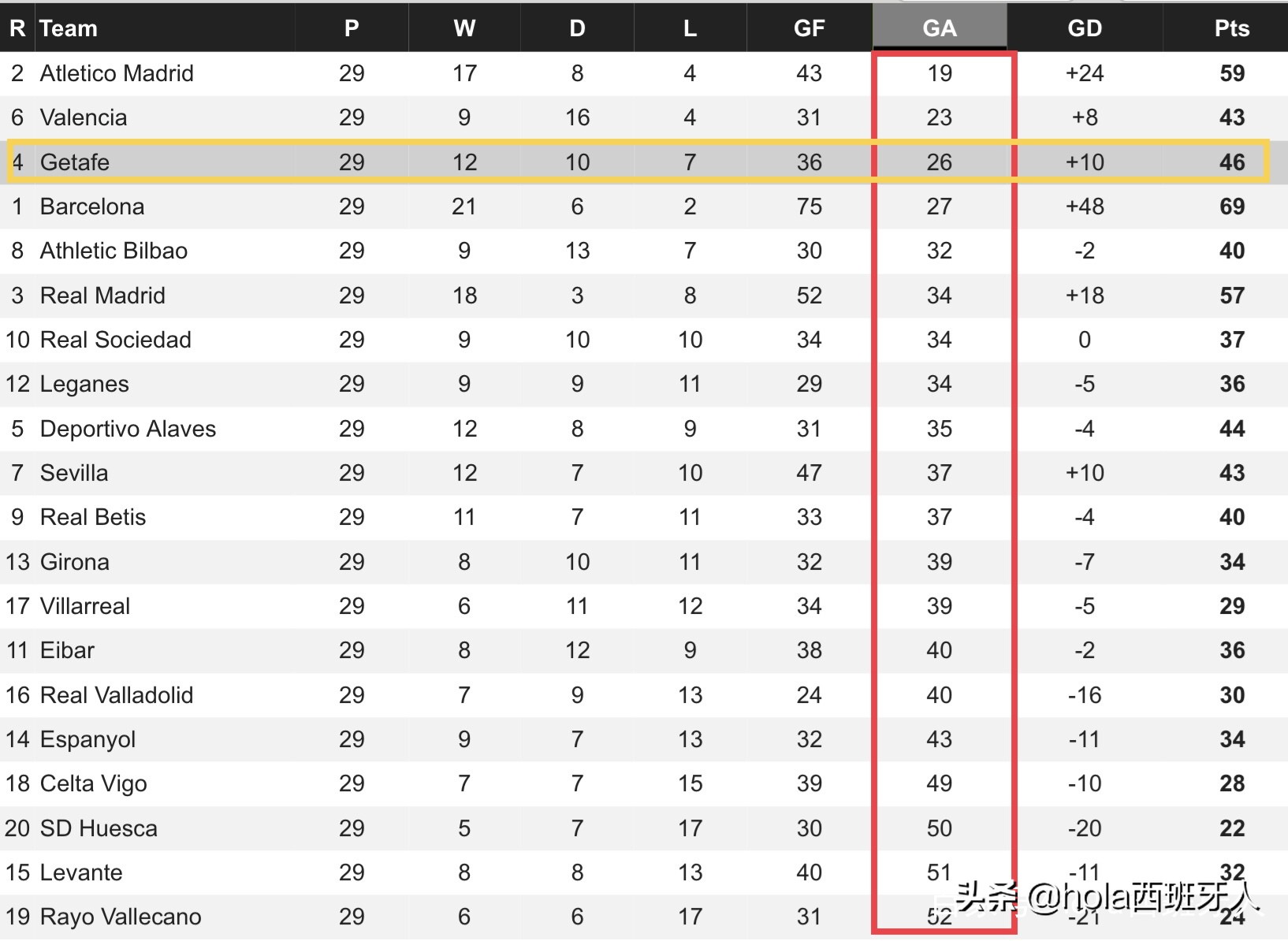 西班牙人和赫塔菲比分预测,西班牙人vs赫塔菲西班牙杯