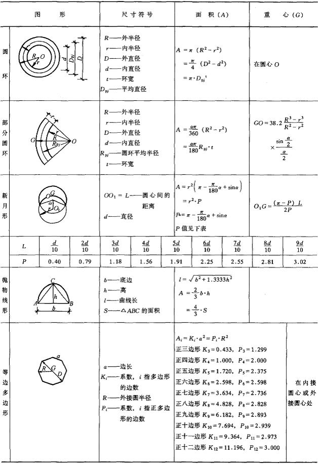 各种求面积和体积的公式口诀,立体几何面积体积公式大全