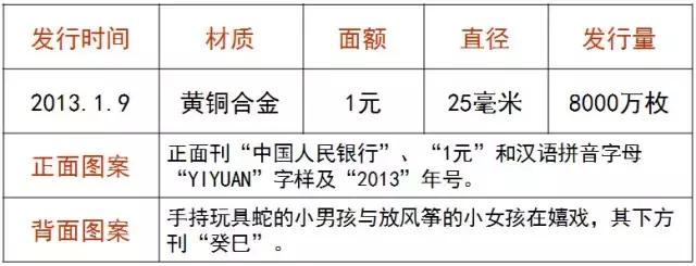 第一轮生肖纪念币整卷几枚,生肖纪念币真伪鉴别方法