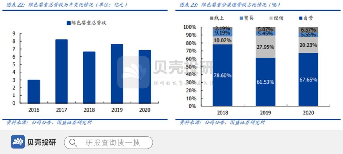 朗姿股份是医美龙头,朗姿股份什么时候切入医美