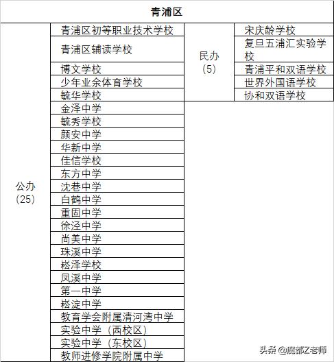 上海民办学校排行榜,上海小学公办好还是民办好