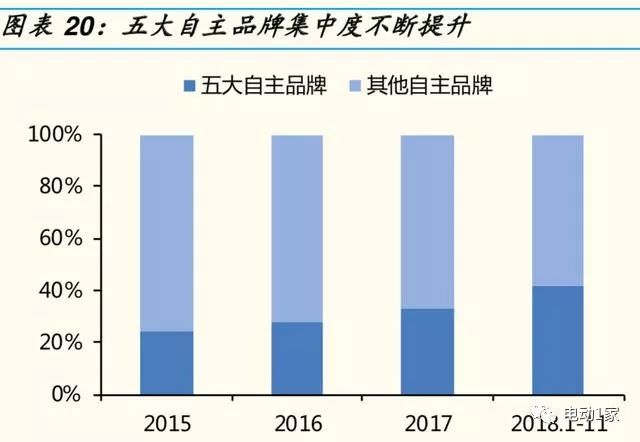 2014年汽车零部件行业分析,汽车零部件板块分析