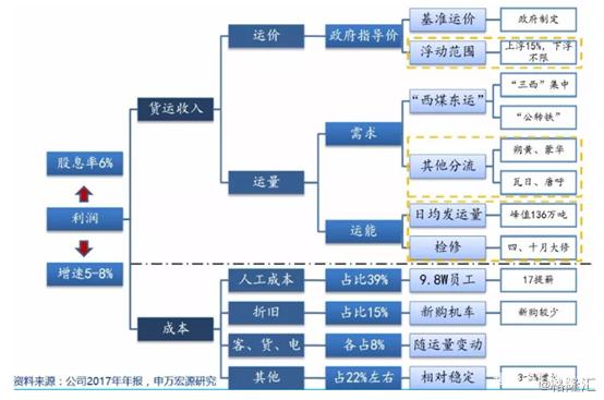 大秦铁路是蓝筹股吗,个股操作大秦铁路601006