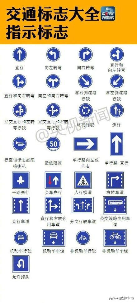 高速公路上的路标及图解,高速公路指路标志数字