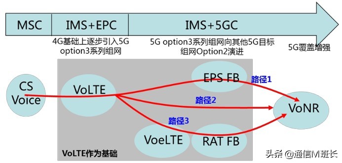 volte高清通话是5g吗,独立5g语音和volte一样吗