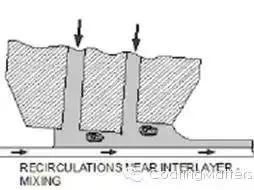 锂电池涂布烘箱技术参数,锂电池涂布操作