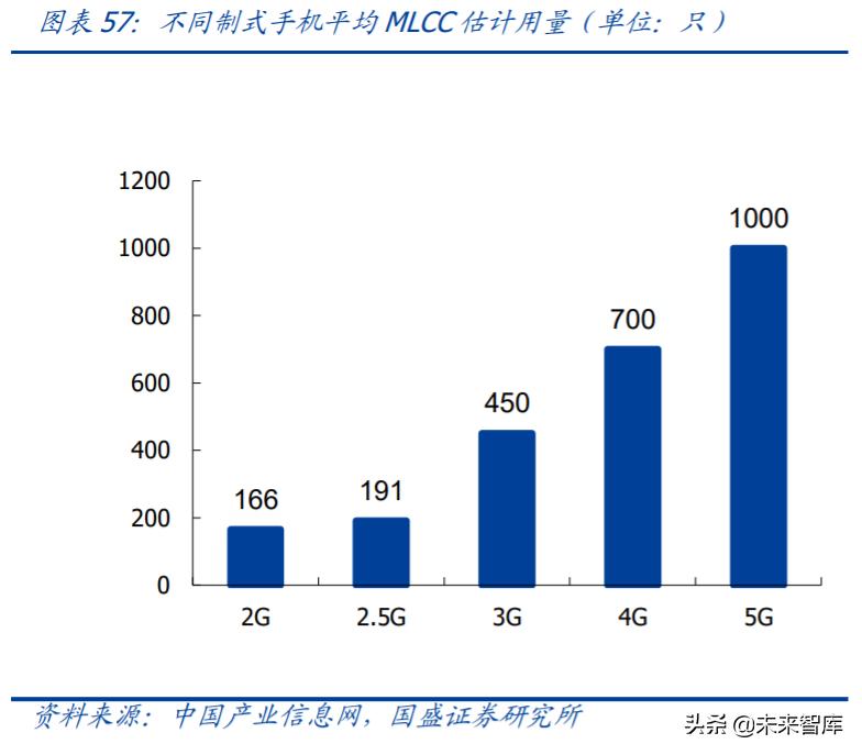 mlcc行业国产设备,mlcc行业前景怎么样