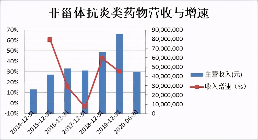 普利制药多肽,普利制药300630股票