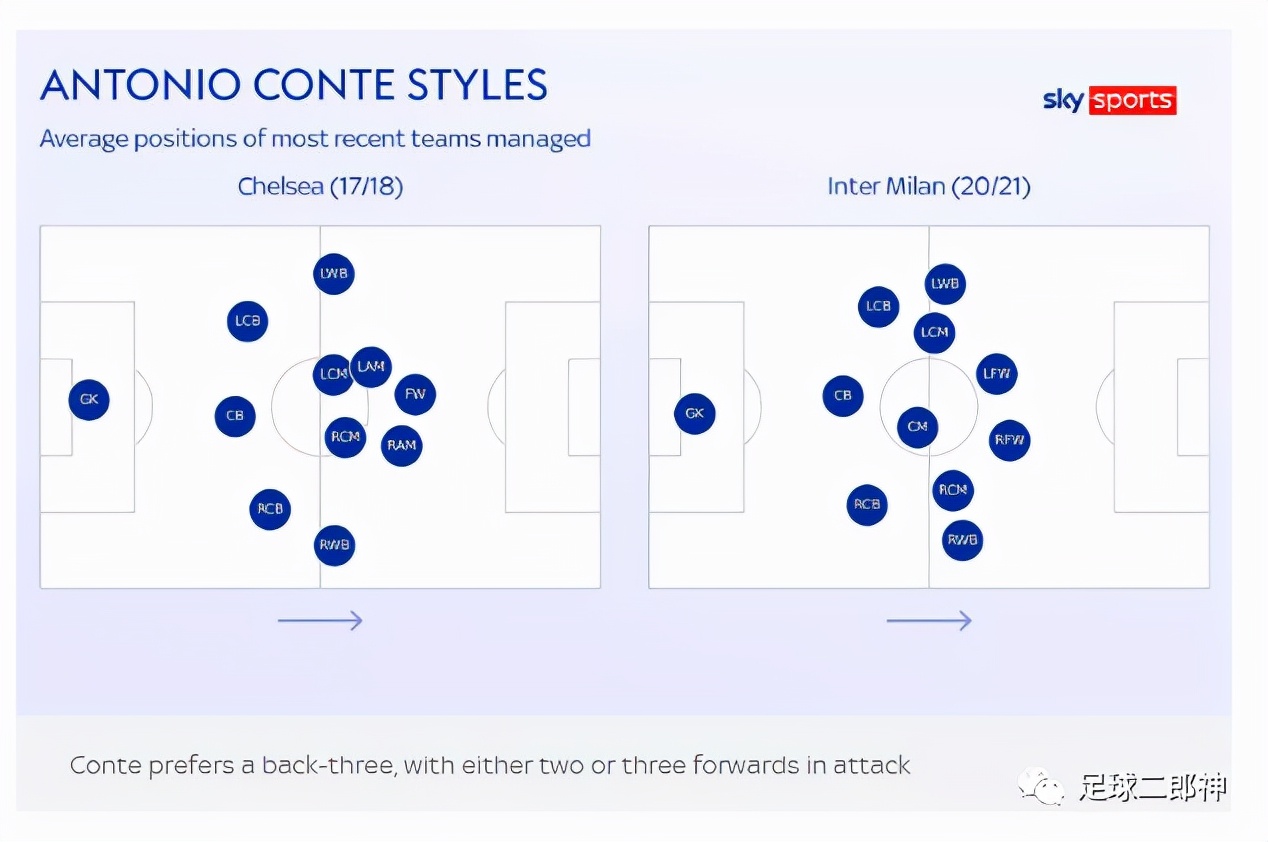 孔蒂首秀心惊肉跳热刺艰难赢球,孔蒂执教热刺拿了什么奖杯