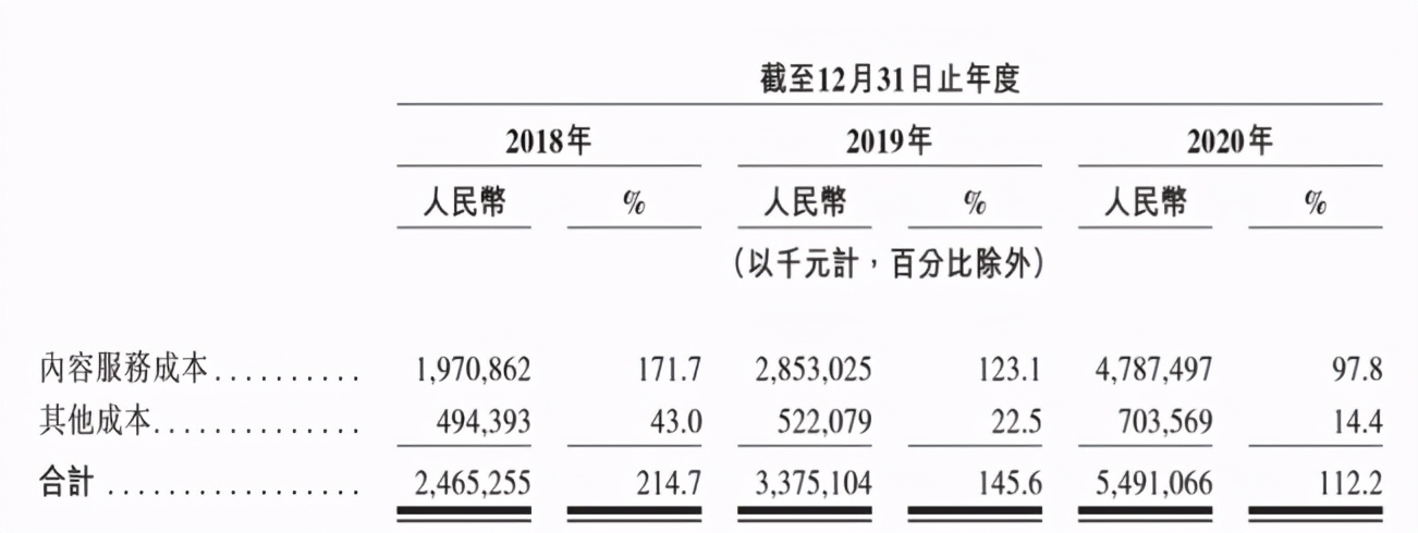 89%用户为90后,3年净亏70亿!网易云音乐“钱景”如何?