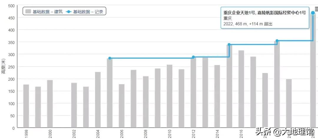 1950前的高楼大厦一览,1933城市建筑图片