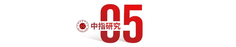 固安：城市基本面支撑度持续向好，楼市有望迎来发展快车道