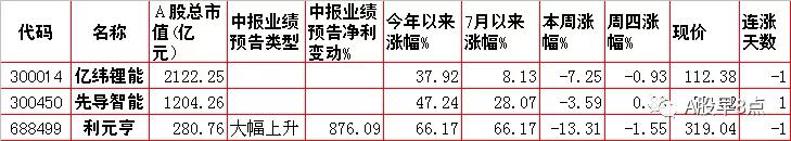 周一股市早盘必看内参,周五市场重大投资内参