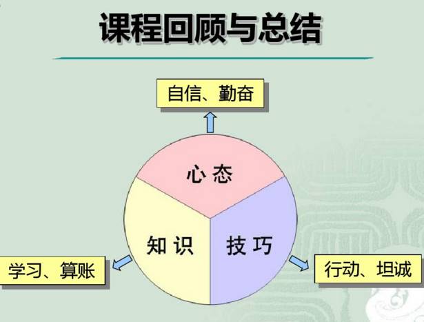 缃笟椤鹃棶鍩硅鏁欑▼,涓囩缃笟椤鹃棶鍩硅