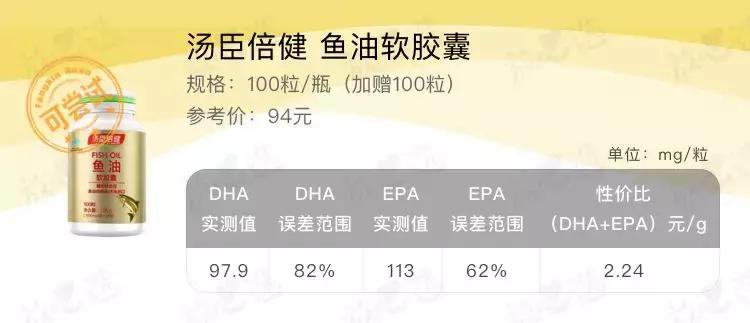 吴昕吃的保健品,吴昕保健品当零食吃