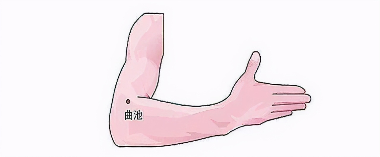 手上的哪个穴位能缓解高血压,中医治高血压有哪些穴位