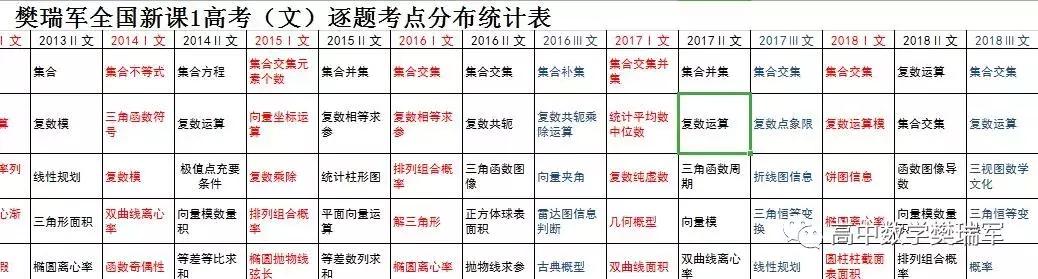 高考冲刺数学一直考不好,高考冲刺基础差刷题