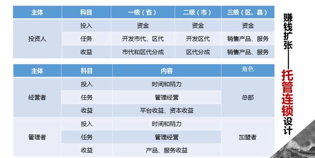 托管模式和连锁模式区别,托管模式的连锁店有哪些