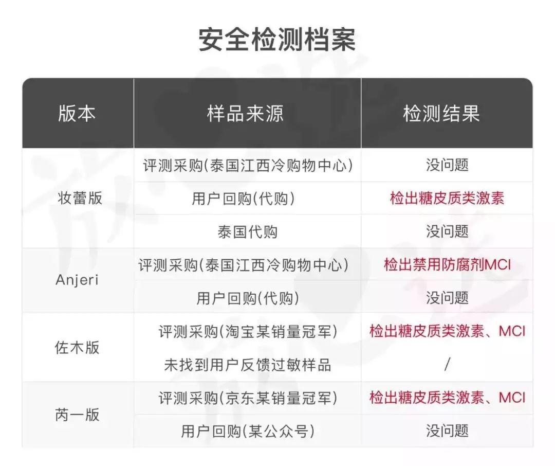 除了“阿里女高管”，你还要被这些网红面膜骗走多少钱？