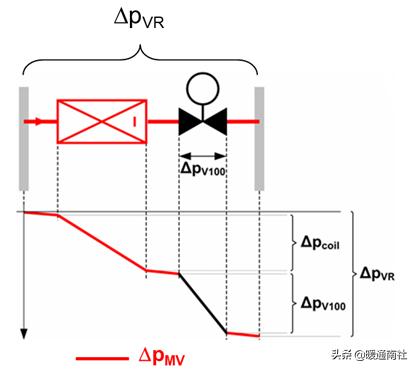阀门执行器及其应用,阀门执行器的种类和区别
