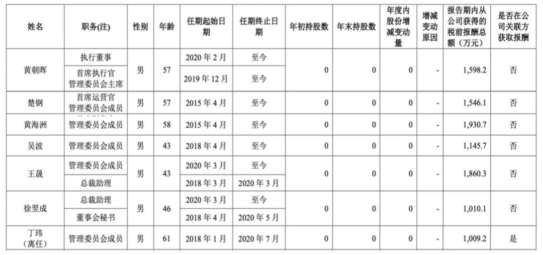 领高薪的“白骨精”,该不该打?从中金公司人均月薪近10万元说起