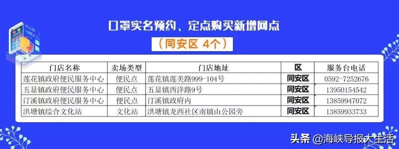 外地户口能买口罩？中签能代领吗？如何能高概率预约上？你关心的问题都在这