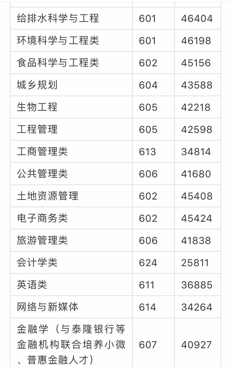 一段线上完成所有计划！浙商大硬核实力圈粉00后
