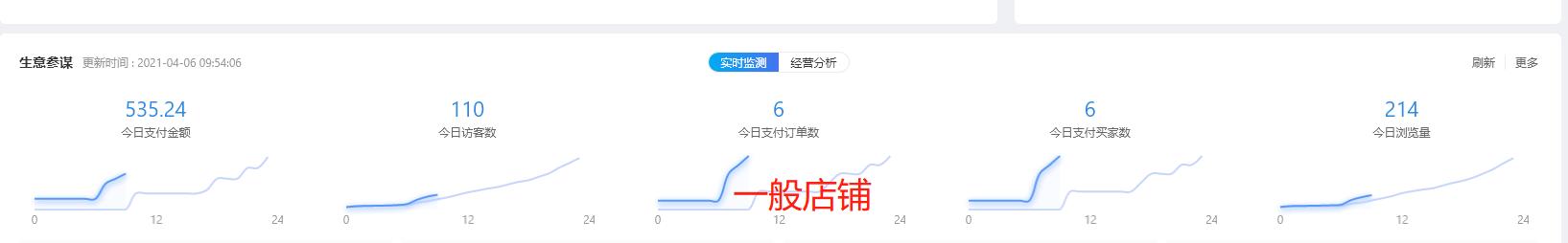 新手开淘宝店无货源做什么产品好,淘宝兴趣电商无货源新手入门教程