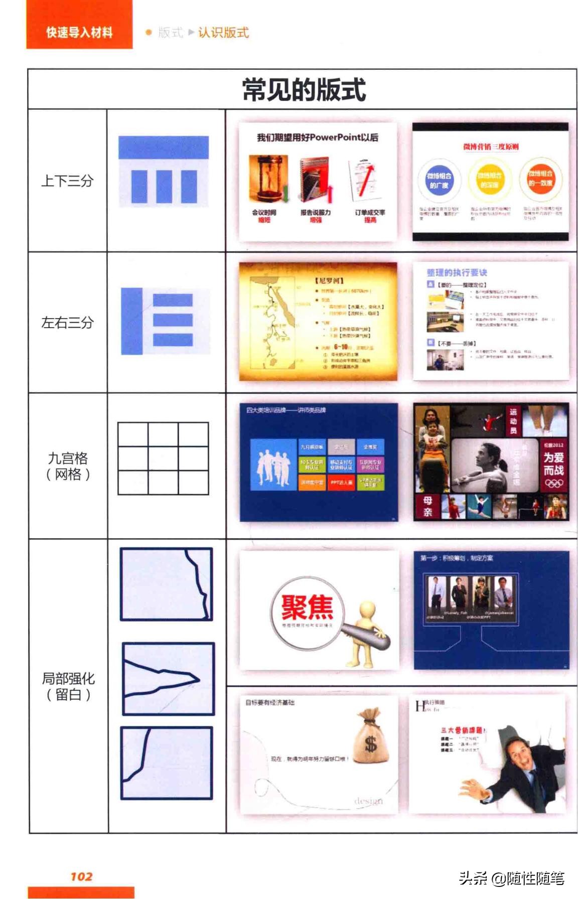 和我一起学做PPT-怎样快速导入材料？（PPT的母版和版式）