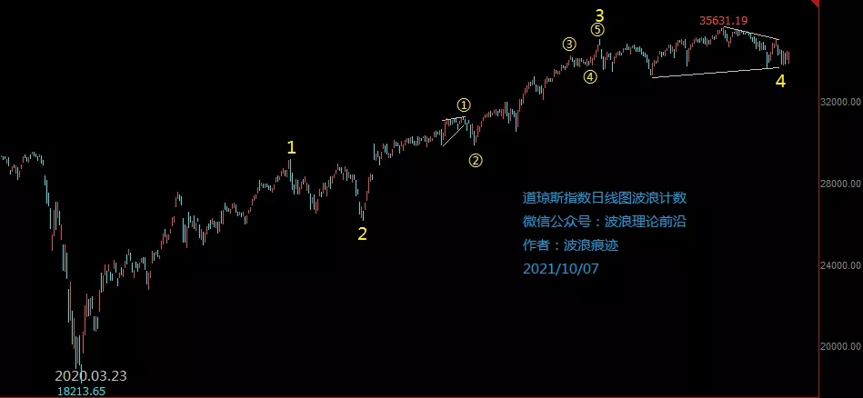 布伦特原油实时行情走势图道琼斯,美原油期货走势
