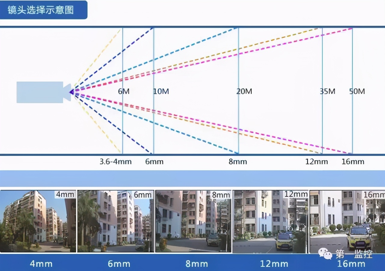 18-55镜头适合初学者吗,18-55镜头适合拍什么