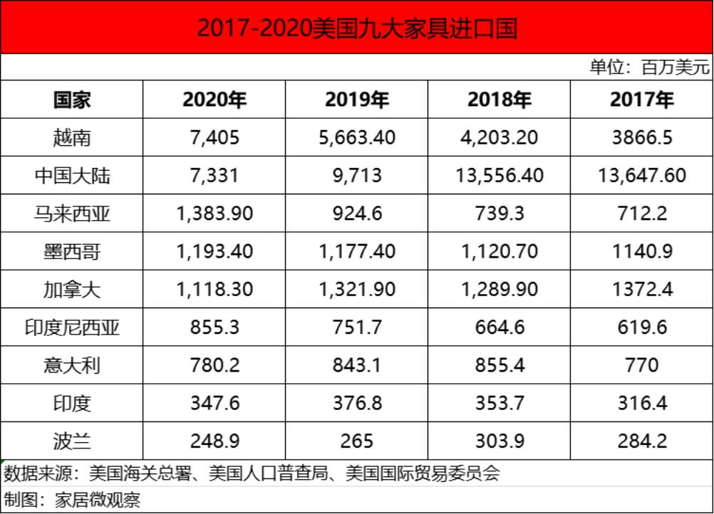 家居类跨境电商运营方案,家居行业做什么跨境电商平台好